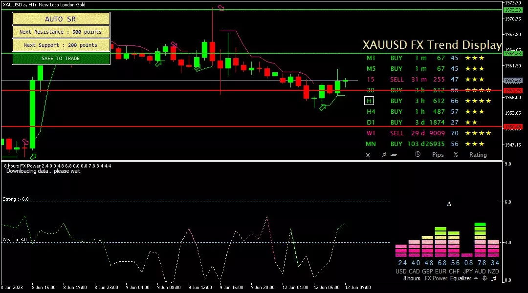 Gold, 12 Juni 2023